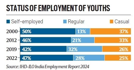 Career India