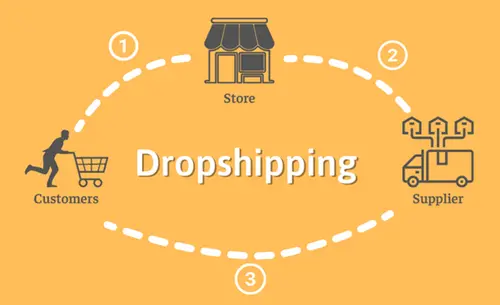 Dropshipping