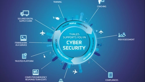 Cybersecurity Solutions