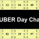 Kuber Day Chart