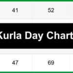 kurla day chart