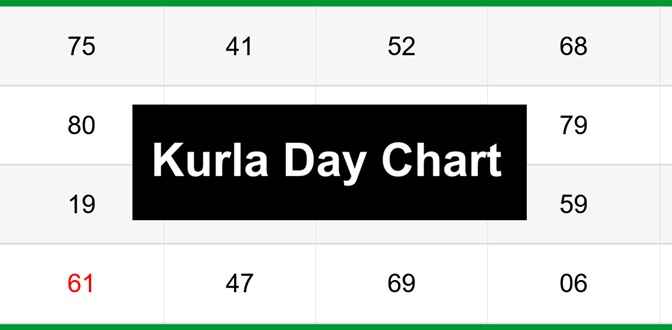 kurla day chart