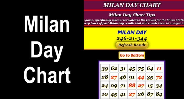 Milan Day Chart
