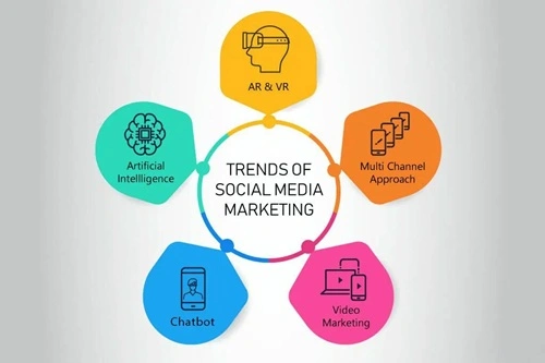 Social Media Marketing Trends